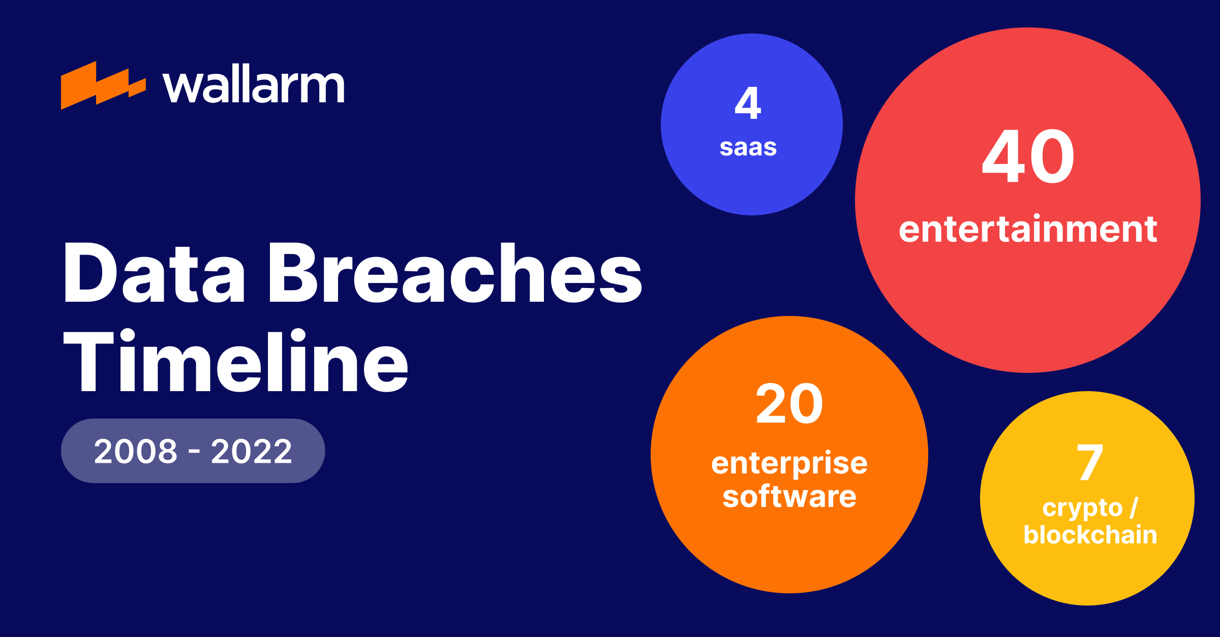 Examples of Data Security Breaches in 20082022